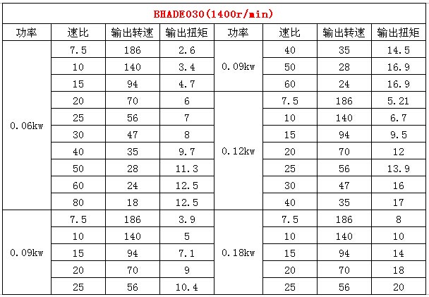 RV30蝸輪蝸桿減速機